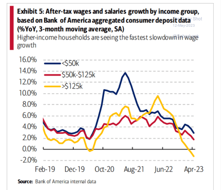 /brief/img/Screenshot 2023-05-12 at 06-41-18 The Daily Shot The labor market is starting to sputter.png